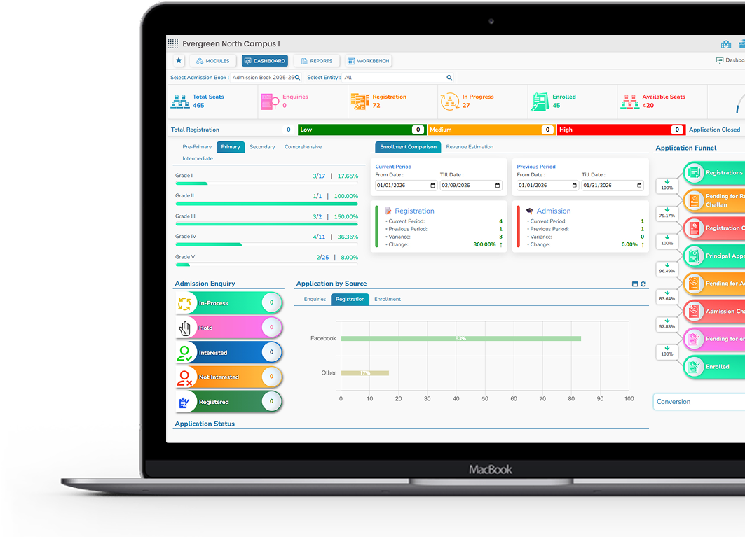 Complaint Configuration & Setup