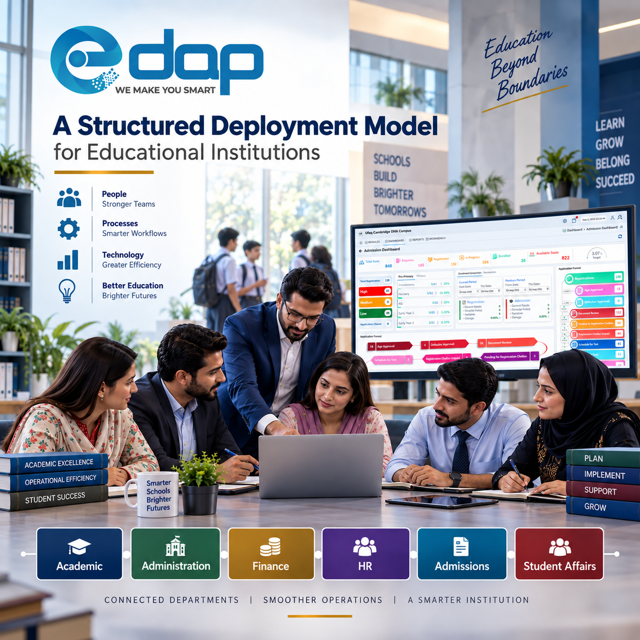 Edap